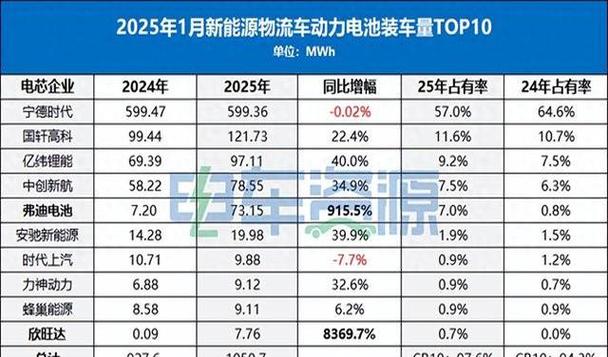 新能源电池排名前十名