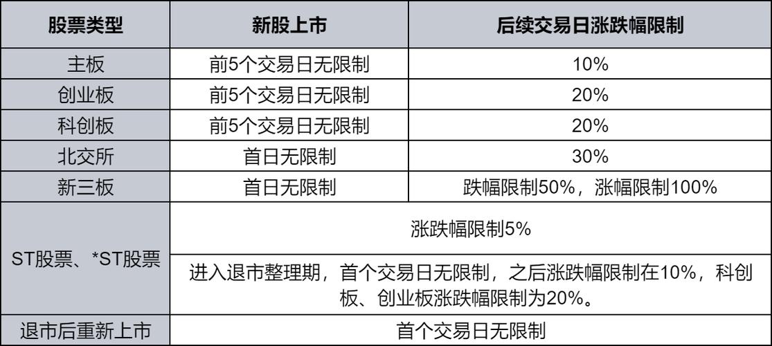 a股每日涨跌幅限制