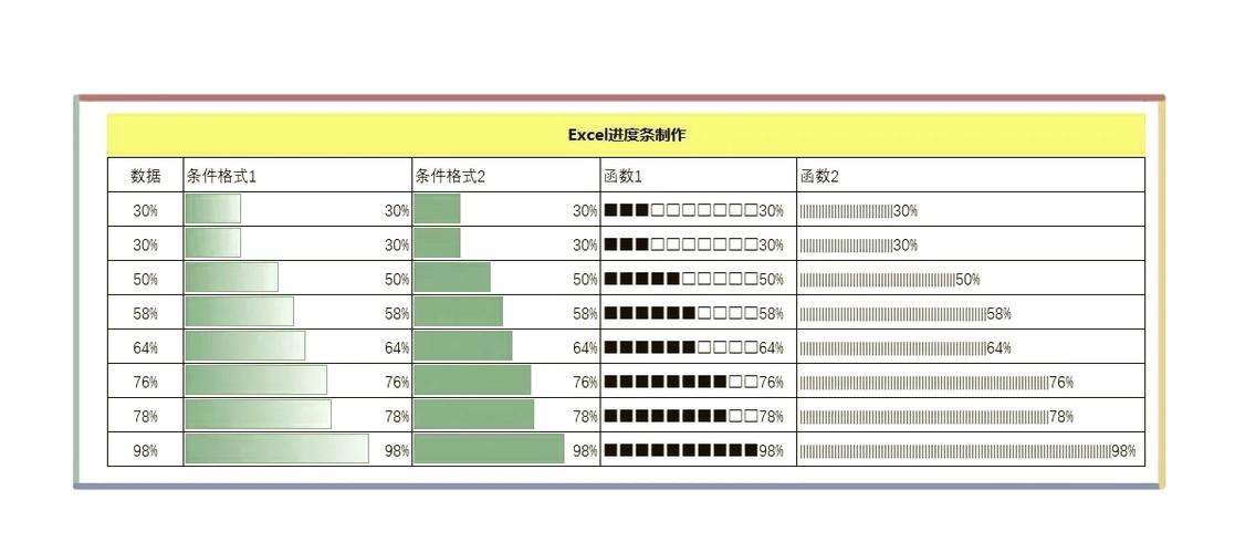 打开excel需要配置进度的原因图标