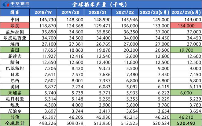 大米价格一览表图标