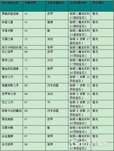 奥特曼ol装备合成表游戏截图
