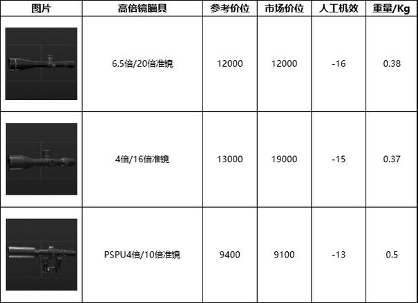 暗区瞄准器下载