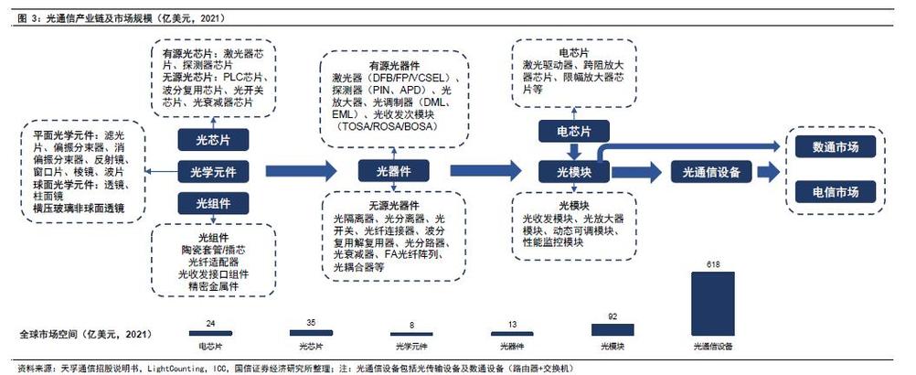 算力光模块六家龙头