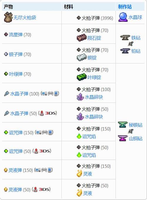 泰拉瑞亚射手弹药怎么做