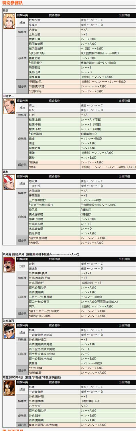 拳皇必杀技出招表