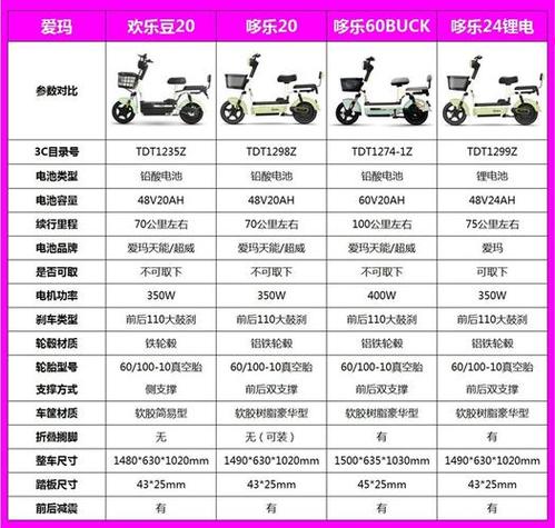 爱玛电池72伏6个电瓶价格截图