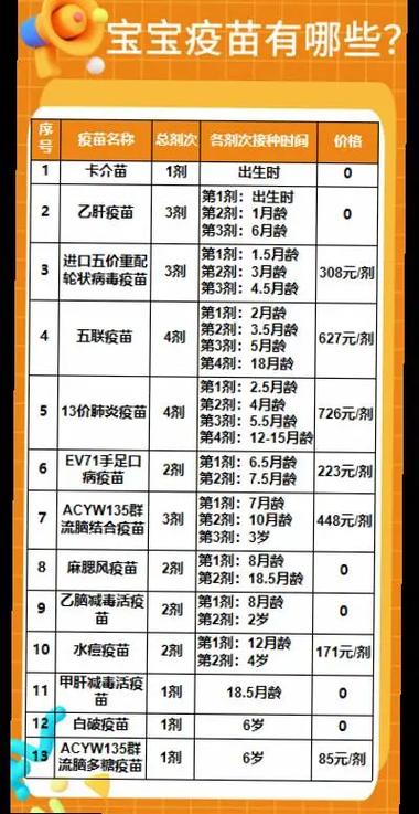为什么一出生就要打卡介苗截图
