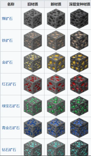 mc最稀有的矿石图标