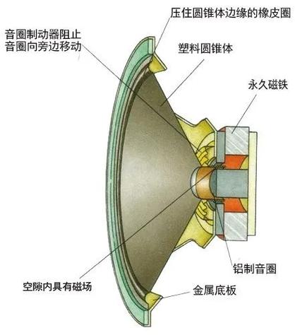 手机一招恢复扬声器