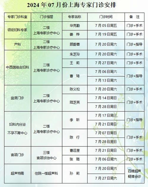 上海红房子最擅长什么科