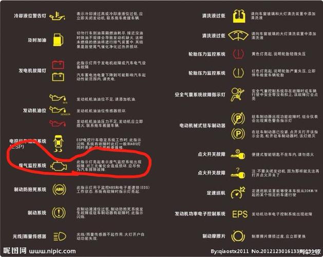 废气故障灯亮是什么原因