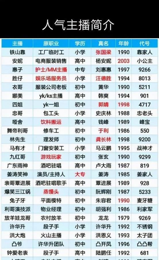 老板绰号搞笑大全