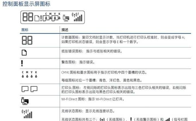 惠普518故障灯一览表