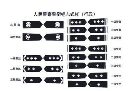 一杠2星是什么级别警察