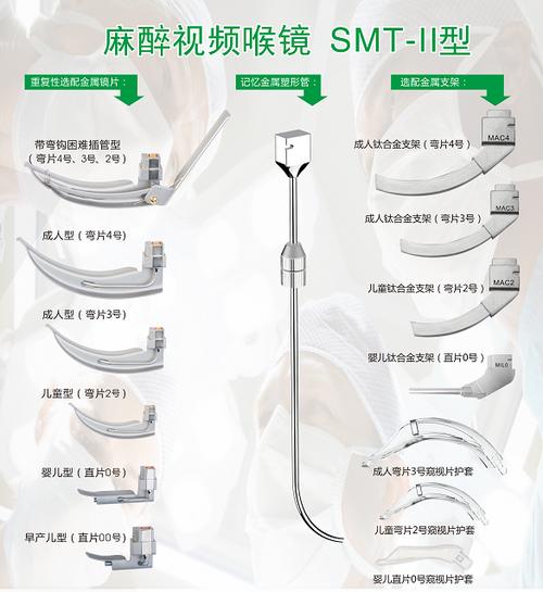 做喉镜是插鼻子还是喉咙