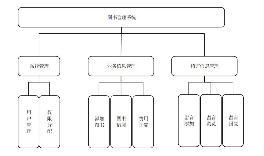 设计一个图书管理系统数据库