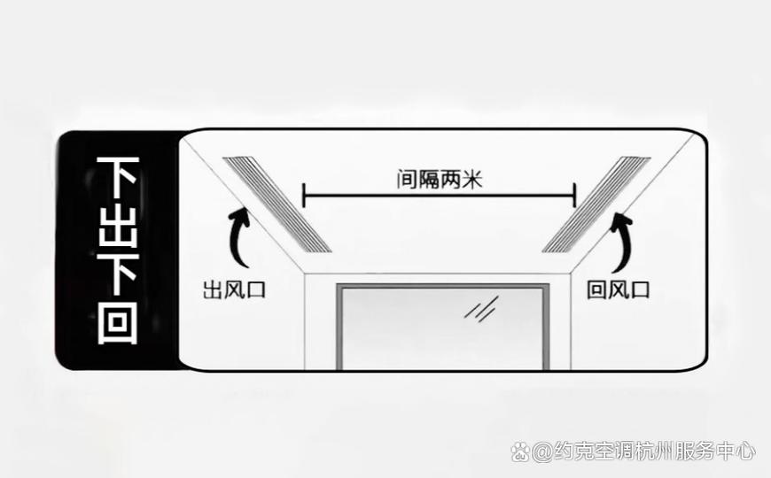 回风口和出风口示意图