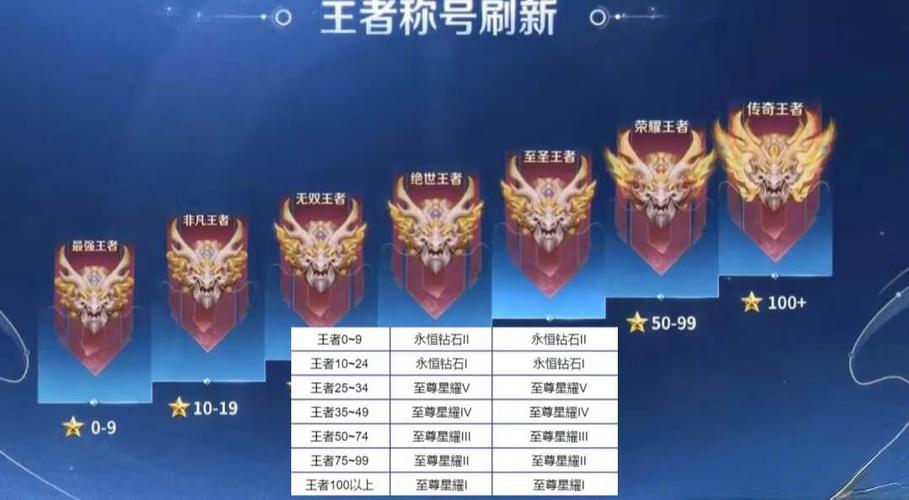 王者荣耀怎么看自己段位详细图解