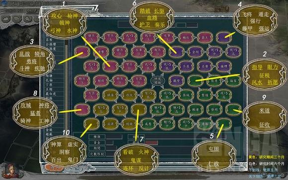 三国志11研究能力隐藏技能图标