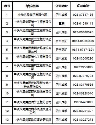 中铁2026校招最新消息截图