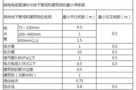 净空距离计算公式缩略图