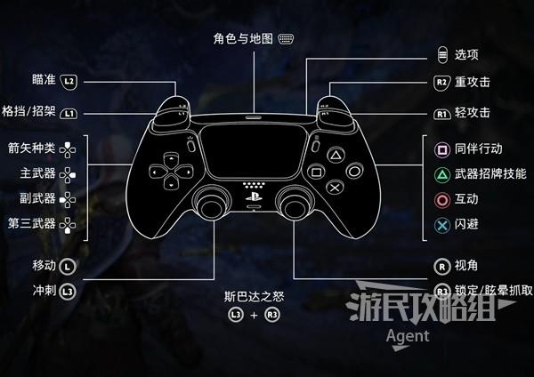 fc24ps5手柄按键对应图缩略图