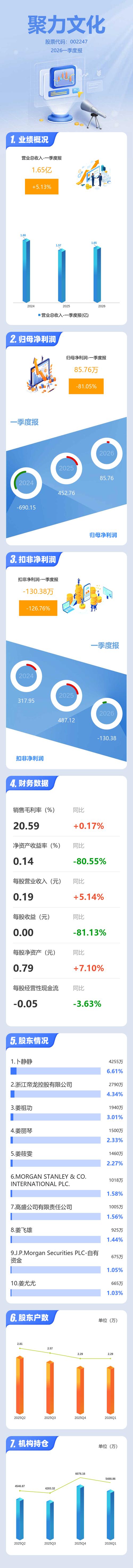 聚力文化股票新浪网