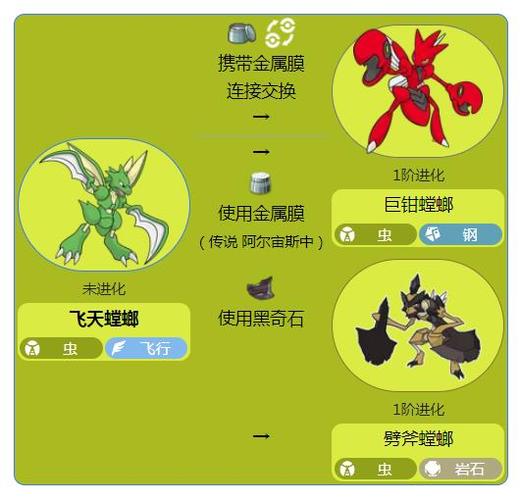 口袋妖怪飞天螳螂进化