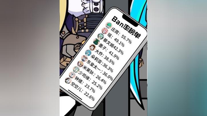 王者荣耀ban率