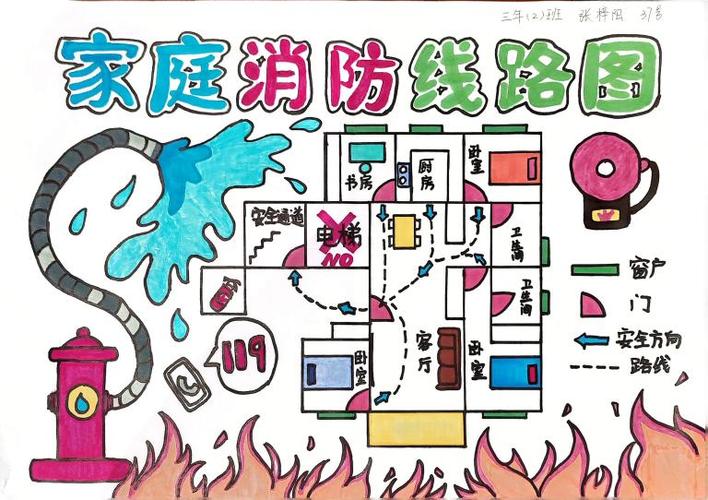 制作家庭火灾逃生计划