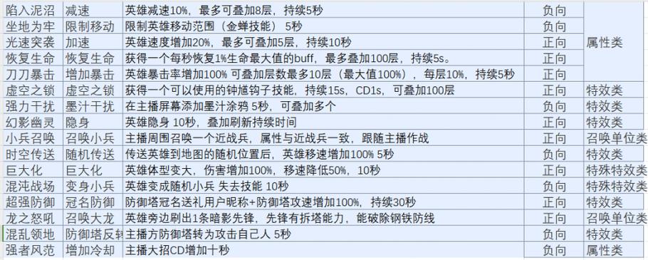 王者荣耀弹幕式消息怎么设置图标