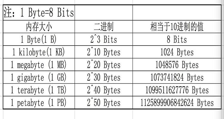 30G相当于多少GB内存?截图
