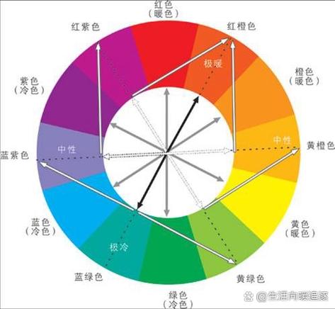 苹果怎么调颜色饱和度