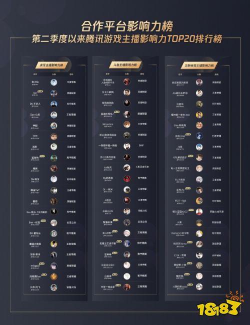 虎牙人气值是什么