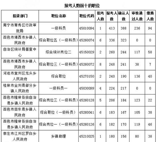 广西百色市公务员公示名单