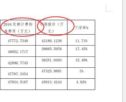 下浮3个点怎么计算