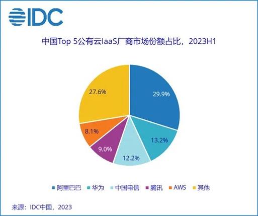 云服务平台截止时间2024