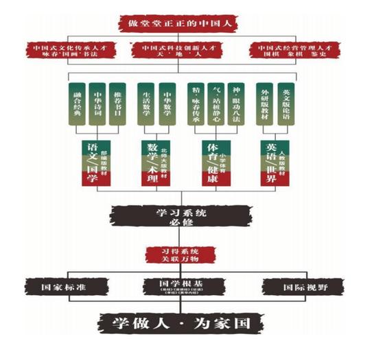 泰学学校学费多少钱一年啊缩略图