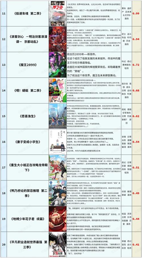 八喜动漫网2019排行榜