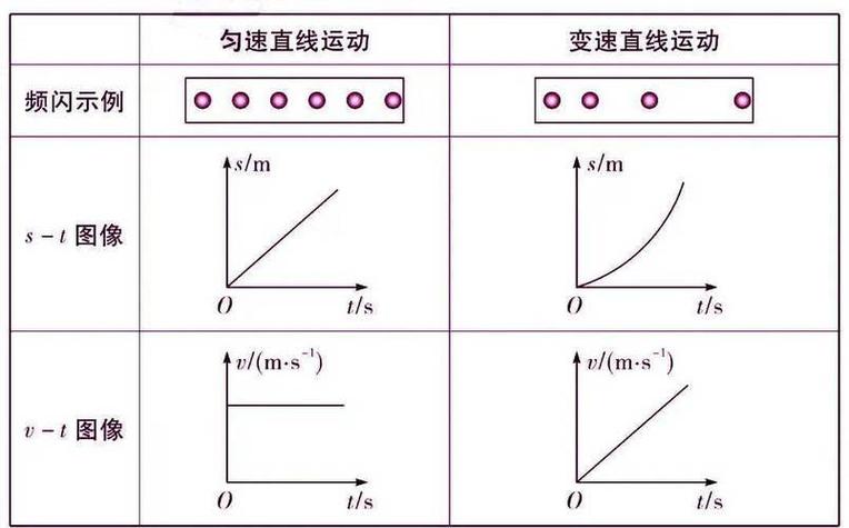 xt图像和vt图像比较