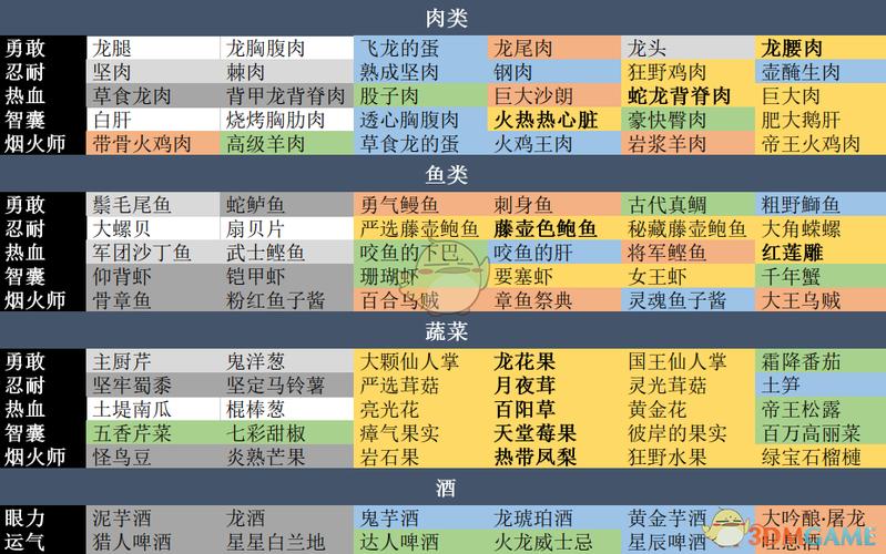 怪猎世界材料大全