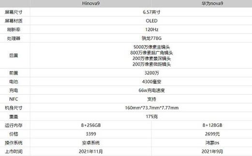 hinova9属于什么档次缩略图
