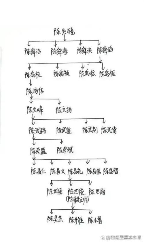 1946:建立家族缩略图