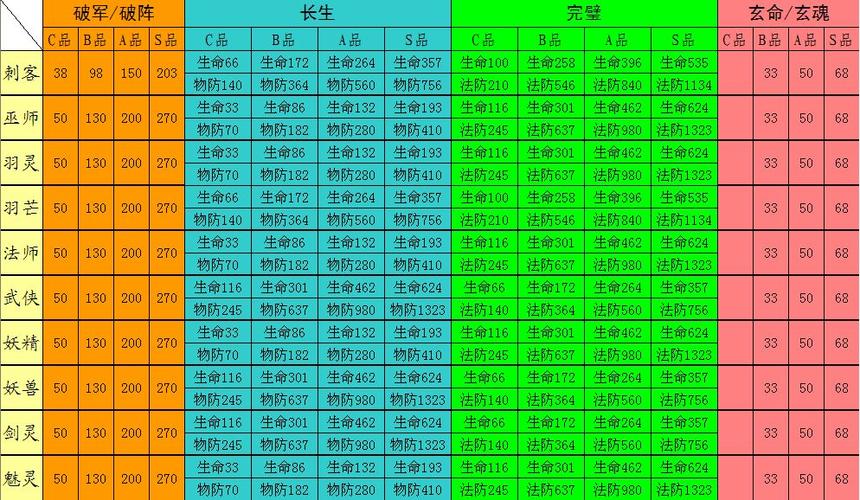 完美国际职业排行缩略图