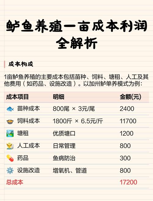 养10万鲈鱼一年的利润缩略图