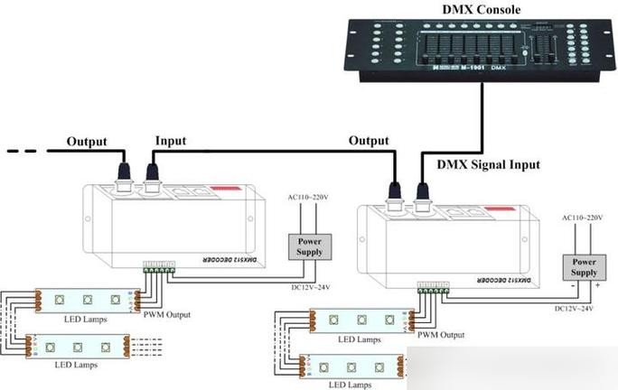 DMX512控制器接线图
