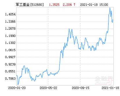 003017广发中证军工基金