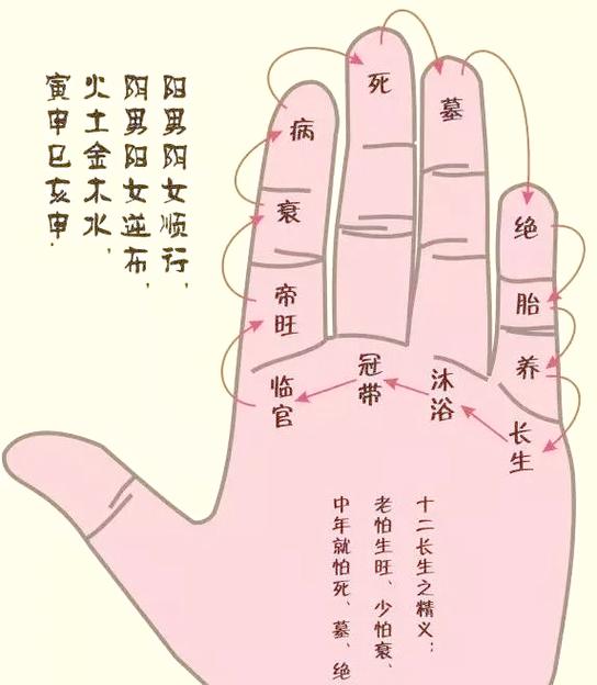 大六壬掐指算法