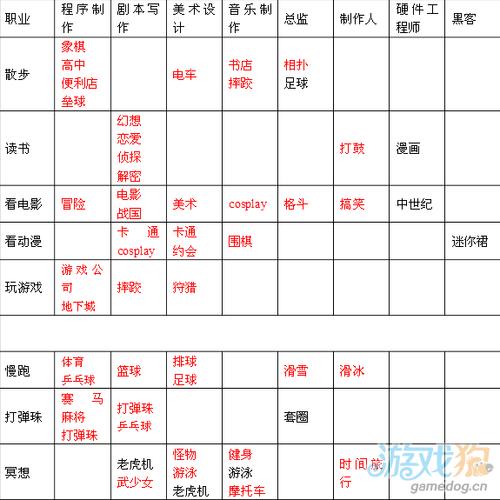 游戏开发物语搭配缩略图