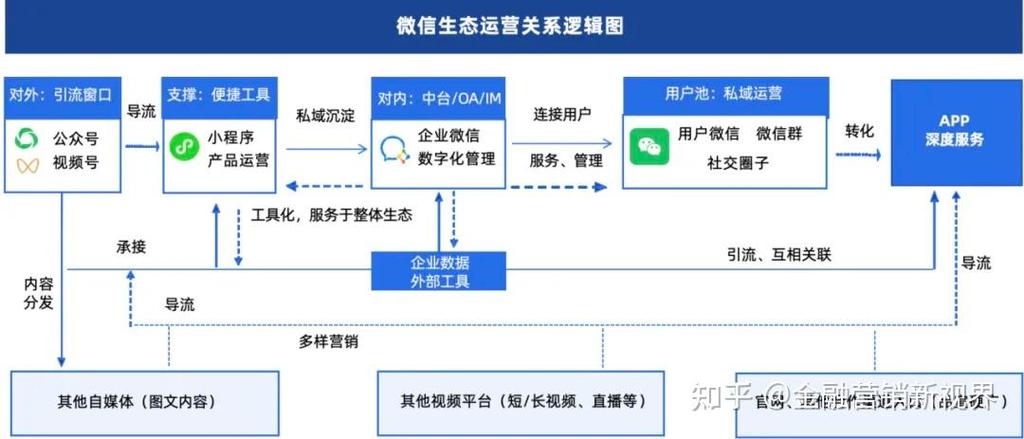 我把对方微信删了再加回来他知道吗